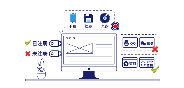 IP-guard終端安全管控規(guī)范外傳行為