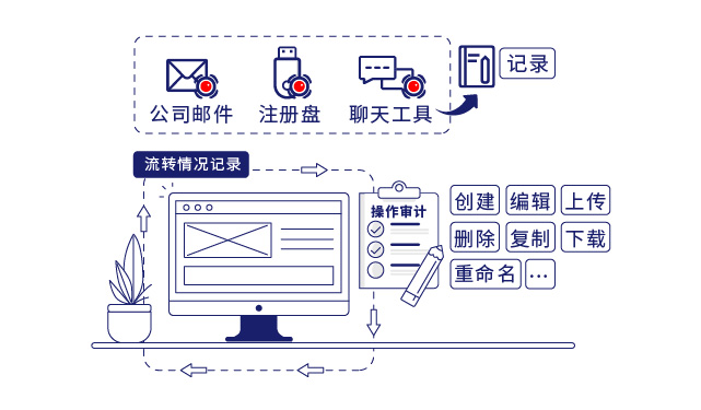 IP-guard模塊搭配