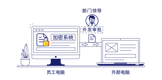 IP-guard保護企業(yè)核心數(shù)據(jù)安全