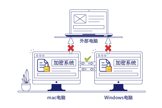 IP-guard文檔加密保護(hù)企業(yè)核心數(shù)據(jù)