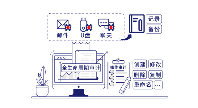 IP-guard審計(jì)終端操作行為