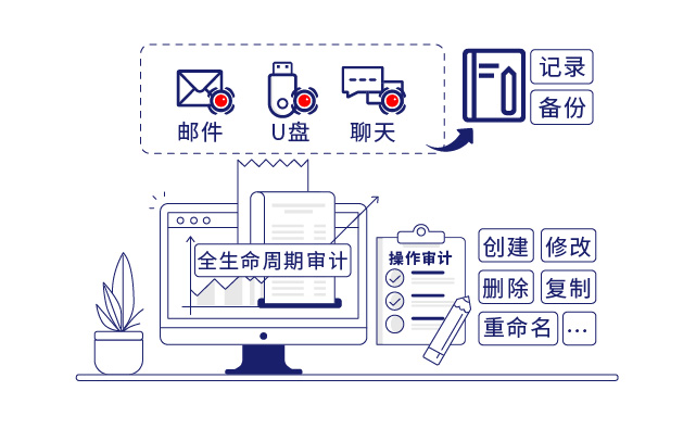 IP-guard審計終端操作行為