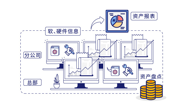 IP-guard審計(jì)終端操作行為