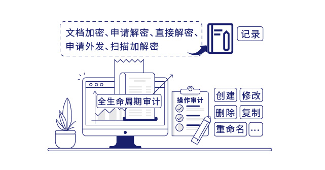 IP-guard審計終端操作行為