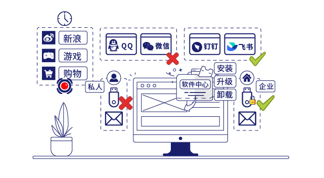 IP-guard全方面管控終端操作行為