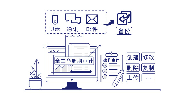 IP-guard詳盡細(xì)致的審計(jì)