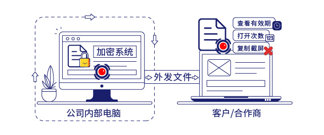 IP-guard全方面管控終端操作行為