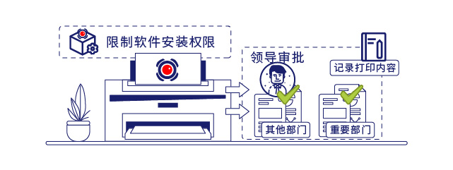 IP-guard詳盡細(xì)致的審計(jì)