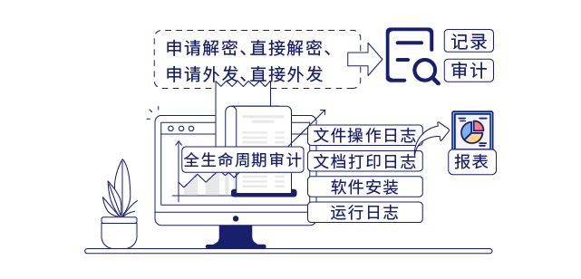 IP-guard高效的運(yùn)維管理