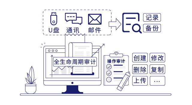 IP-guard審計終端文檔操作及流轉行為