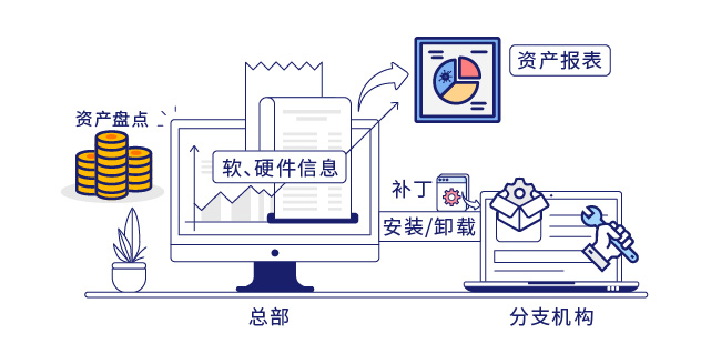 IP-guard提高終端運維效率