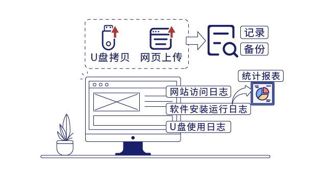 IP-guard審計(jì)終端日志