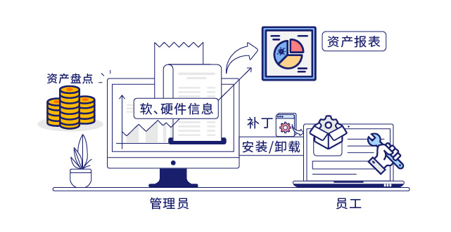 IP-guard提高工作及運(yùn)維效率