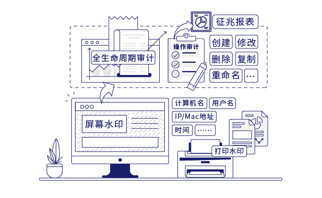 IP-guard提審計(jì)終端操作行為